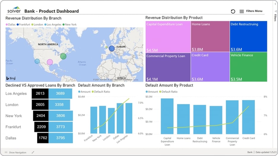 Bank – Product Dashboard