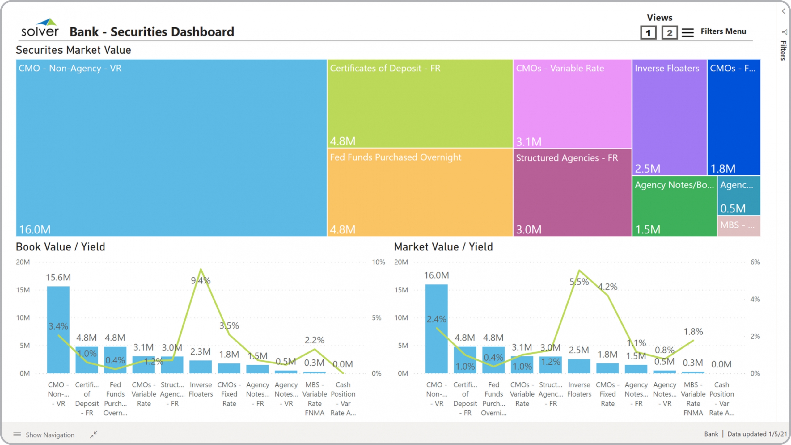 Example of a Securities Dashboard for Banks  