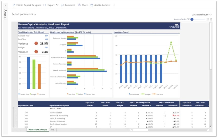 Headcount Dashboard for Dynamics 365 Business Central 