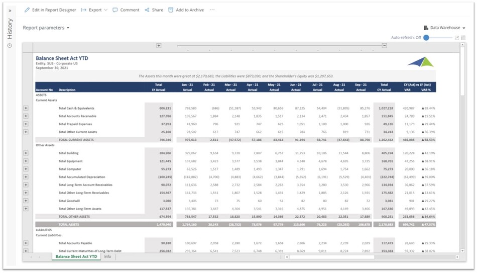 Balance Sheet Variance Report for SaaS Companies using Dynamics 365 Business Central