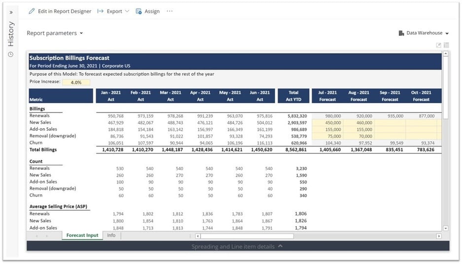 Subscription Billings Forecast Template for SaaS Companies using Dynamics 365 Business Central
