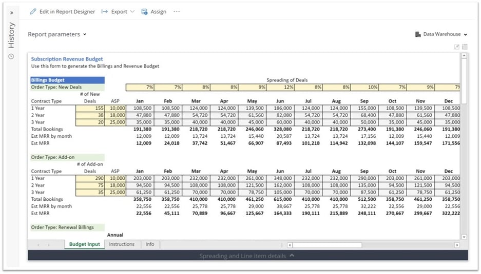 Subscription Revenue Budget Template for SaaS Companies using Dynamics 365 Business Central