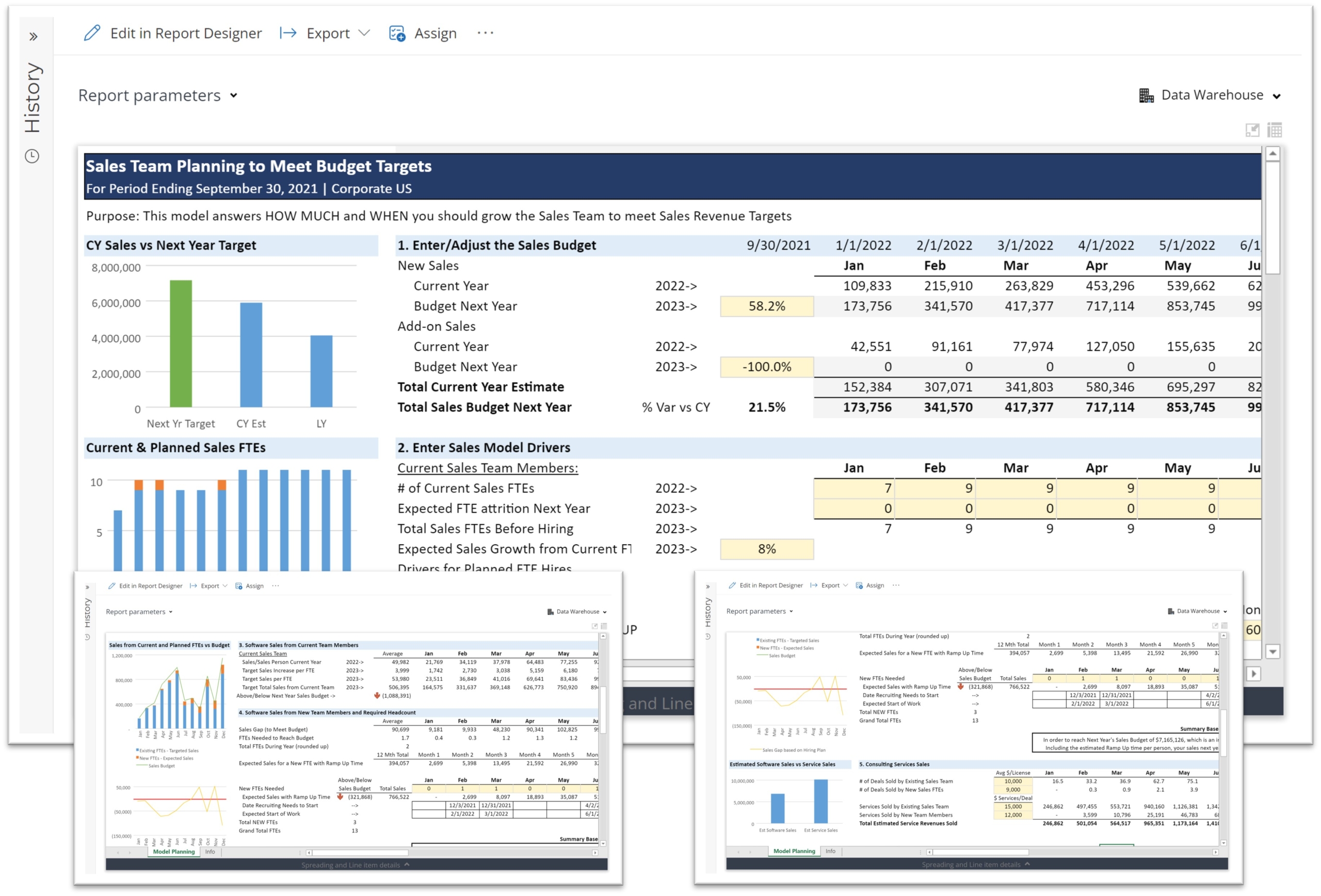 Sales Team Planning Model to Meet Budget Targets for SaaS Companies using Dynamics 365 Business Central