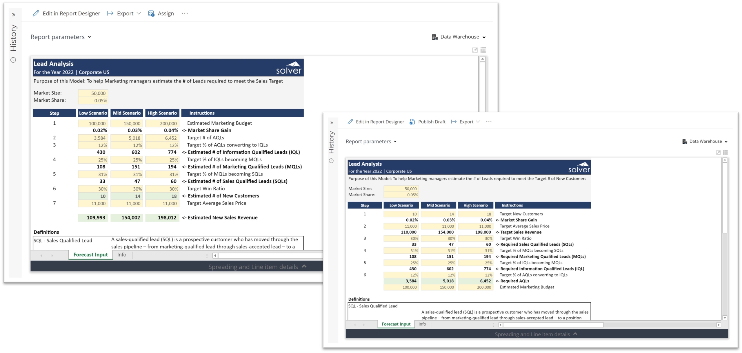 Lead Target to Meet Sales Goals Model for SaaS Companies using Dynamics 365 Business Central