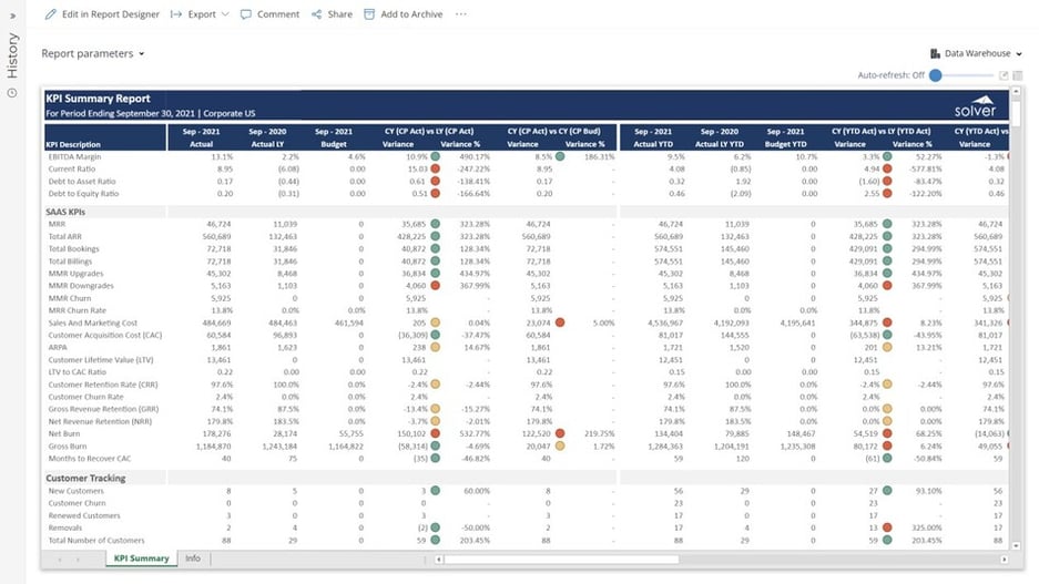 KPI Summary Report for SaaS Companies using Dynamics 365 Business Central