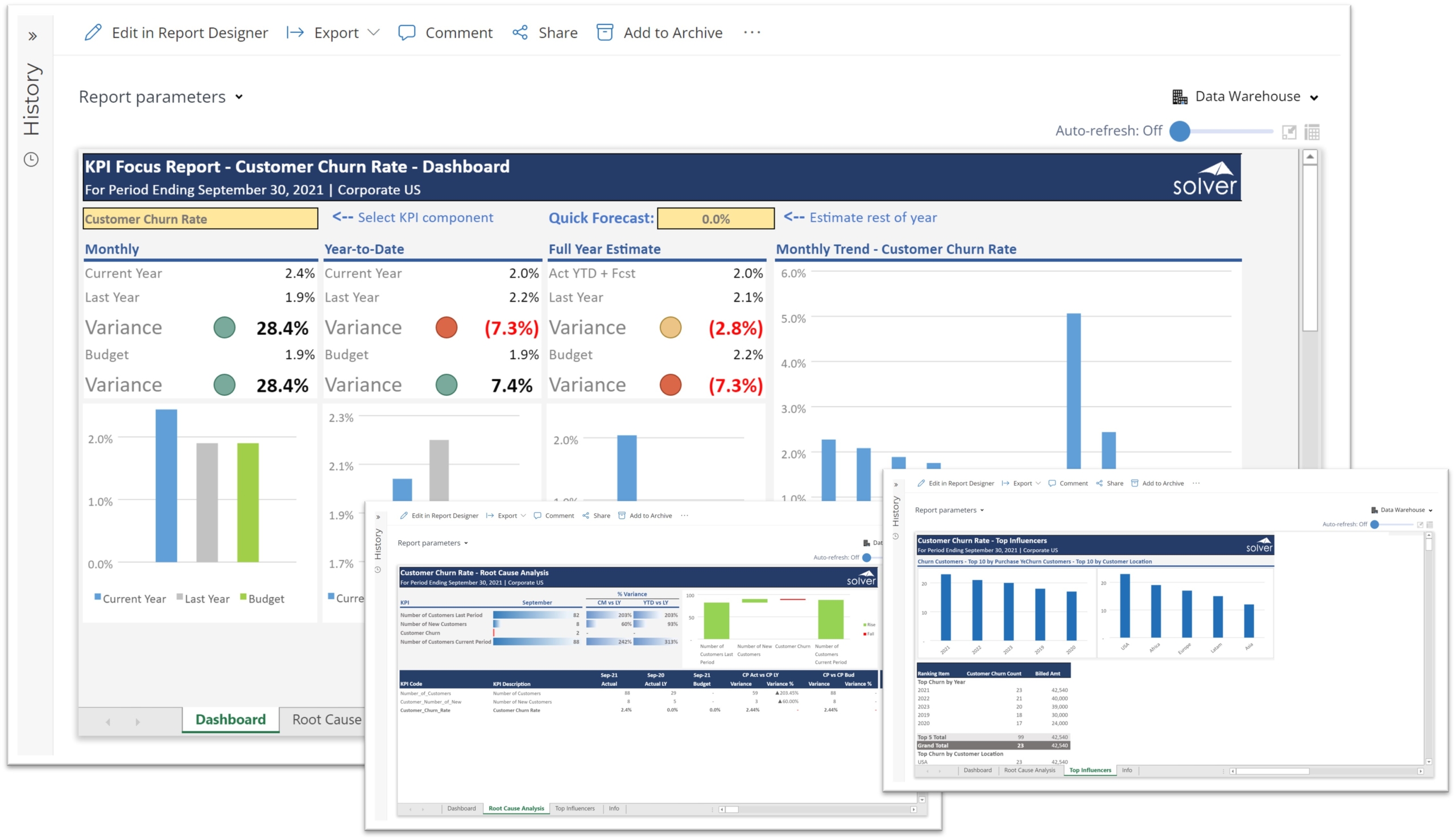 Customer Churn Rate Dashboard for SaaS Companies using Dynamics 365 Business Central