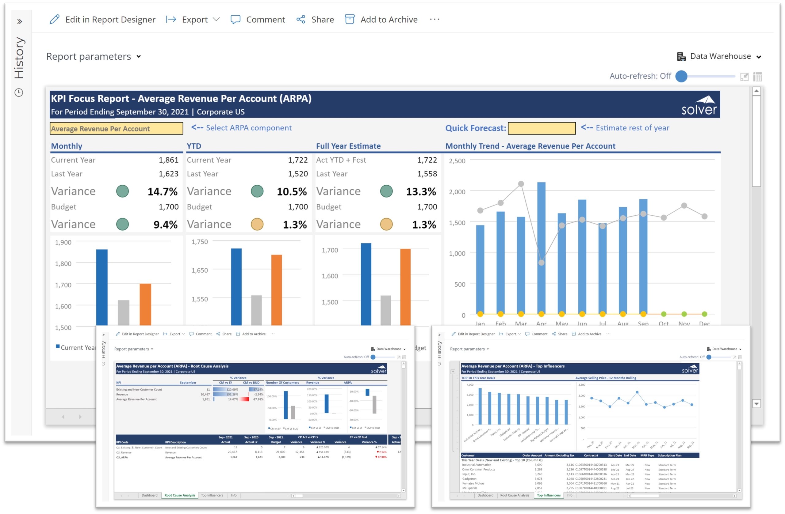 Average Revenue per Account (ARPA) Dashboard for SaaS Companies using Dynamics 365 Business Central