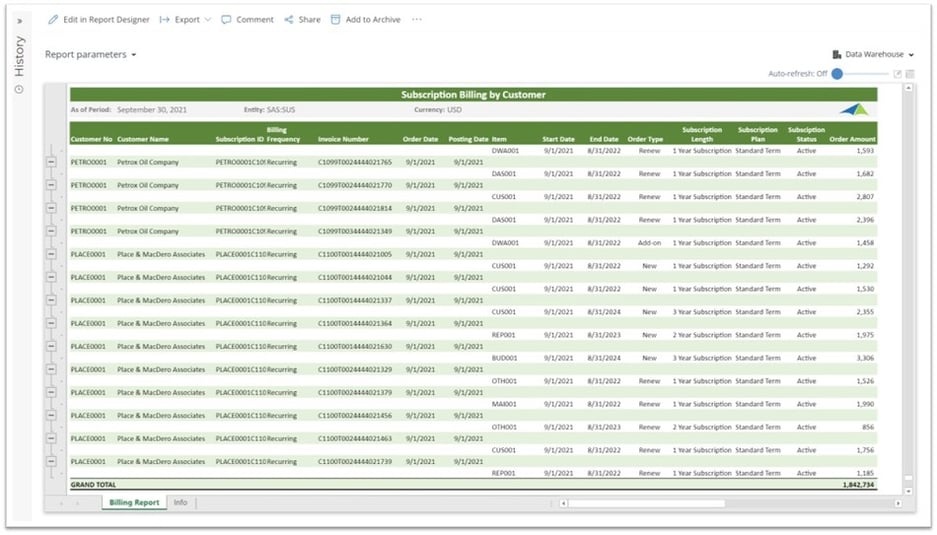 Subscription Billing Report for SaaS Companies using Dynamics 365 Business Central