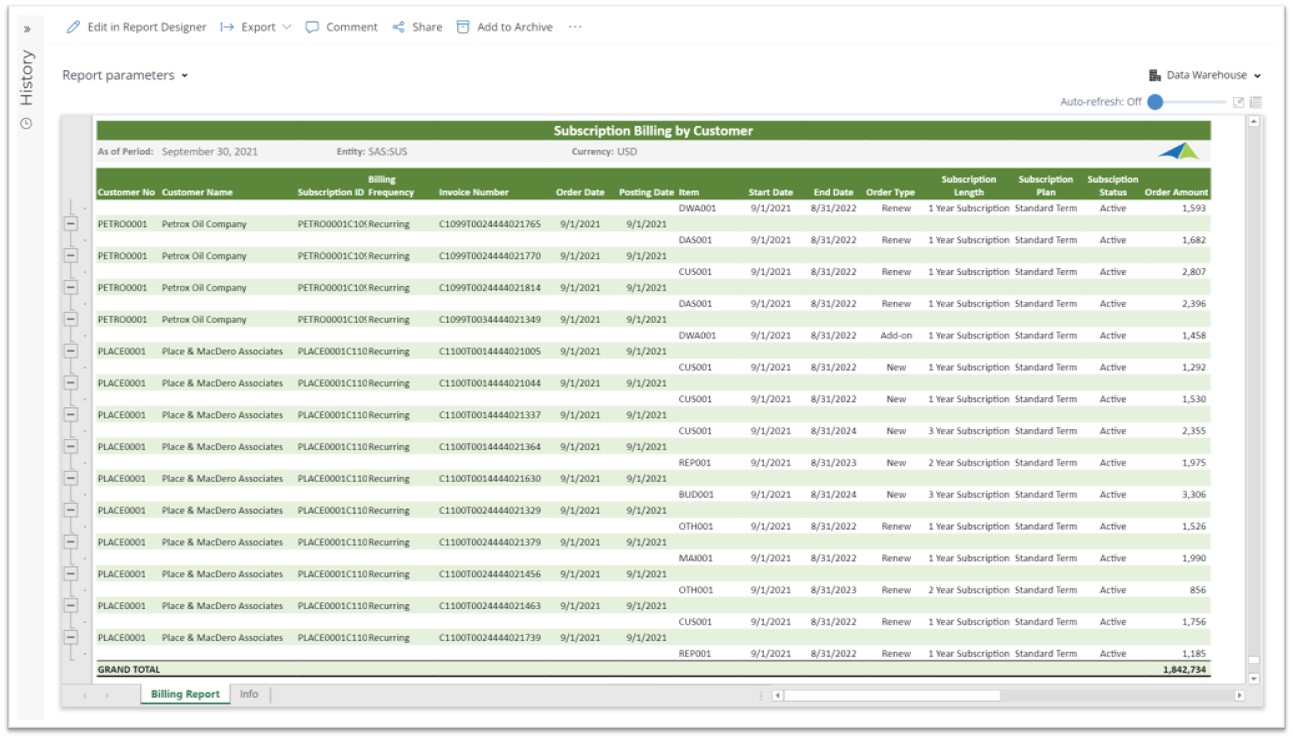 Subscription Billing Report for SaaS Companies using Dynamics 365 Business Central