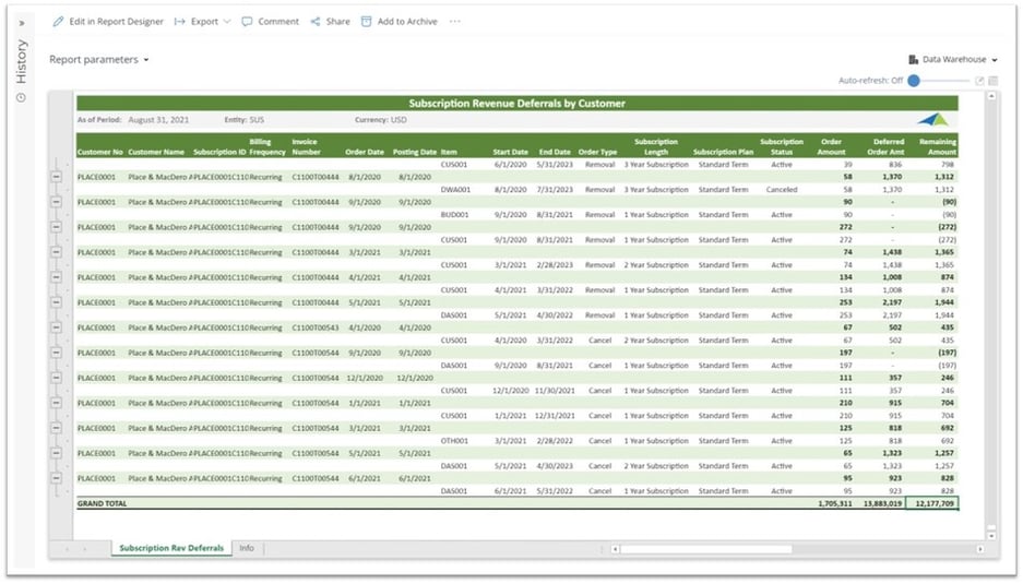 Subscription Revenue and Deferrals Report for SaaS Companies using Dynamics 365 Business Central