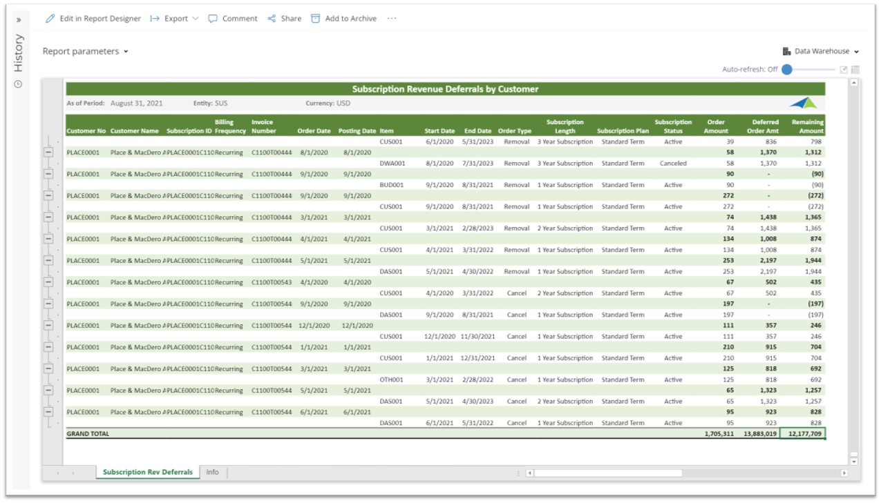 Subscription Revenue and Deferrals Report for SaaS Companies using Dynamics 365 Business Central