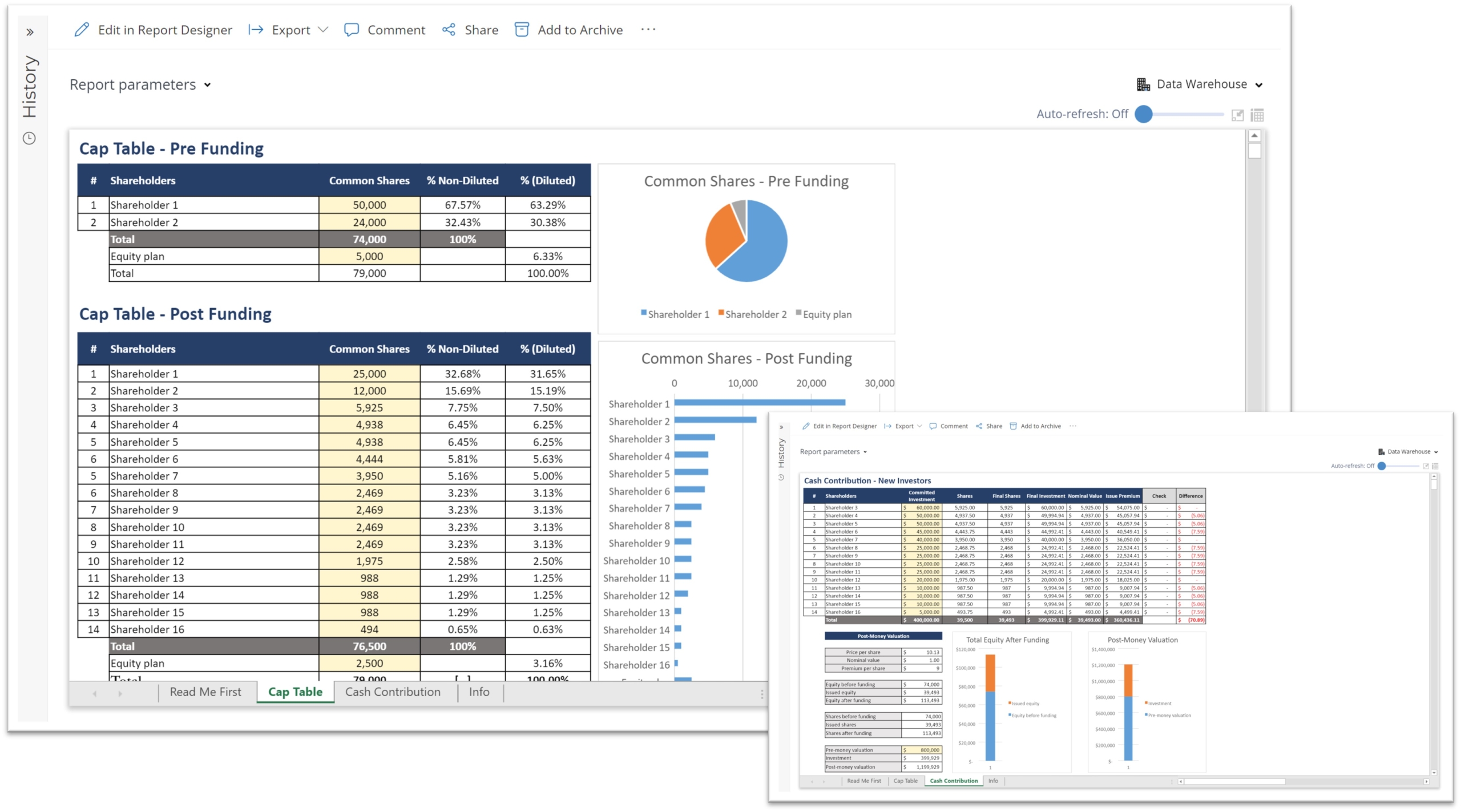 Cap Table Template for SaaS Companies using Dynamics 365 Business Central