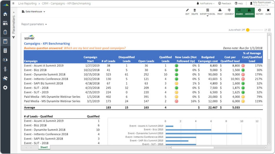 Marketing Campaign Analysis Report Example 