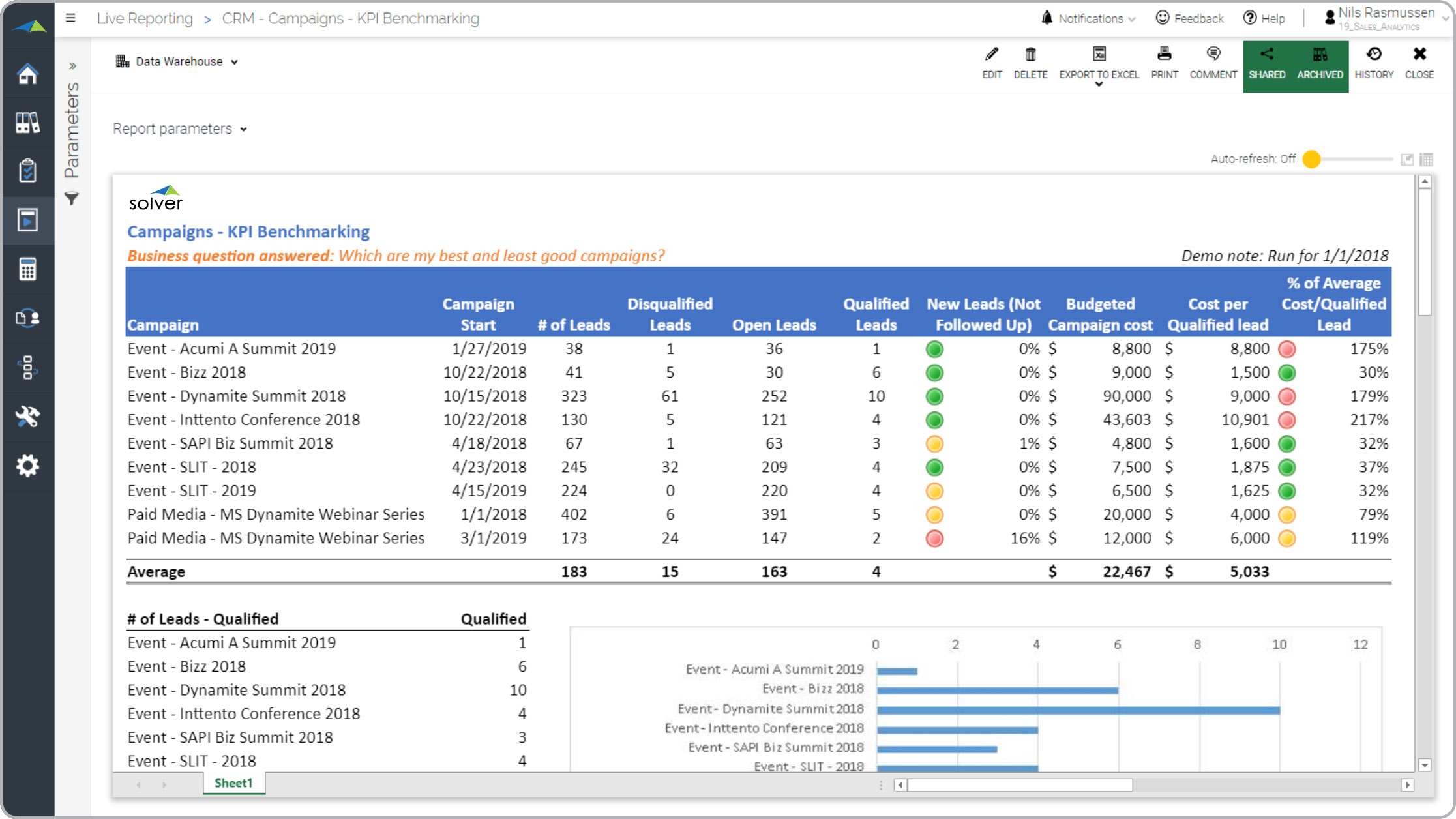 Marketing Campaign Analysis Report Example 