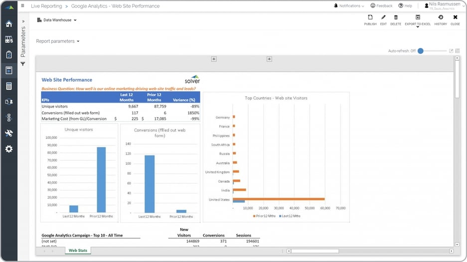 Website Efficiency Report Example 