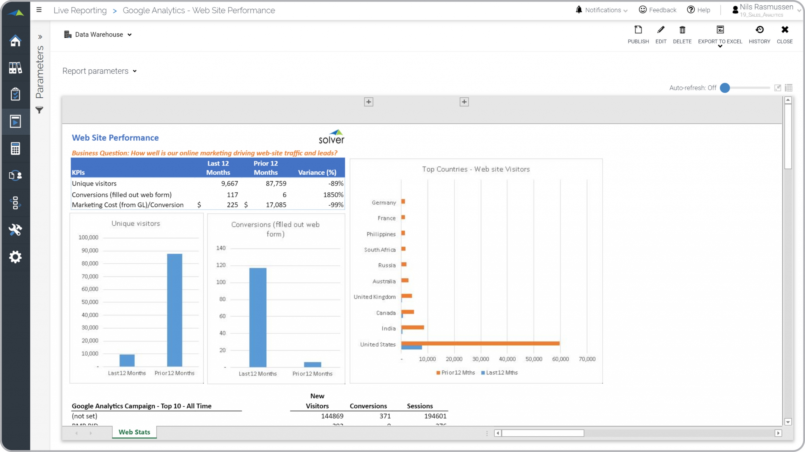 Return on Investment (ROI) Report Example for a Corporate Web-site  