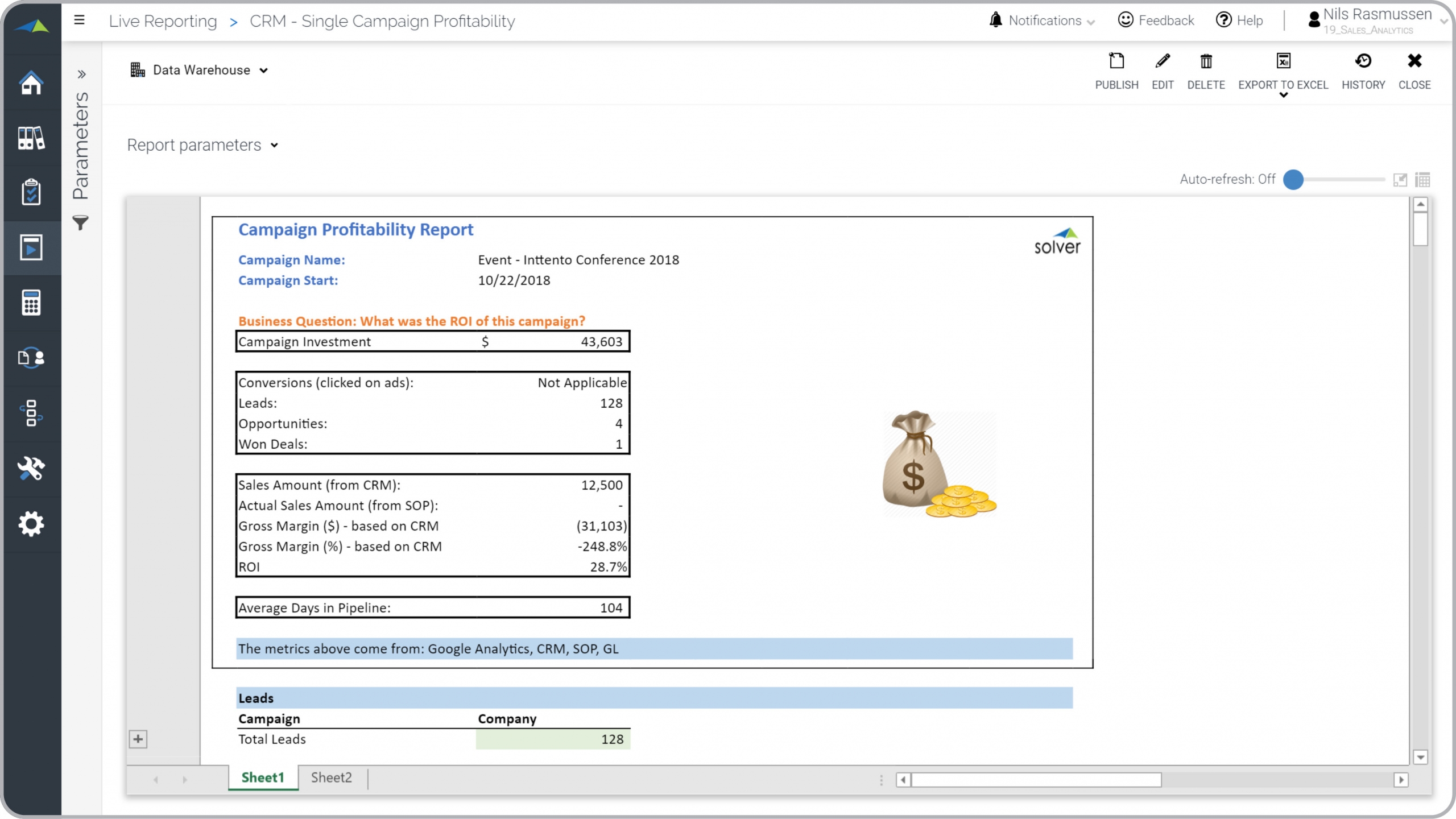 Marketing Campaign Profitability Report Example 