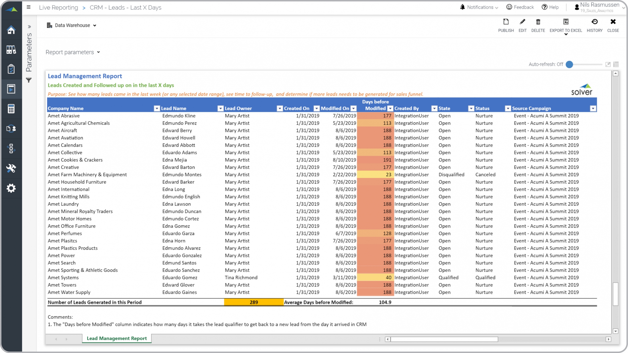 Lead Generation and Qualification Analysis Report Example 