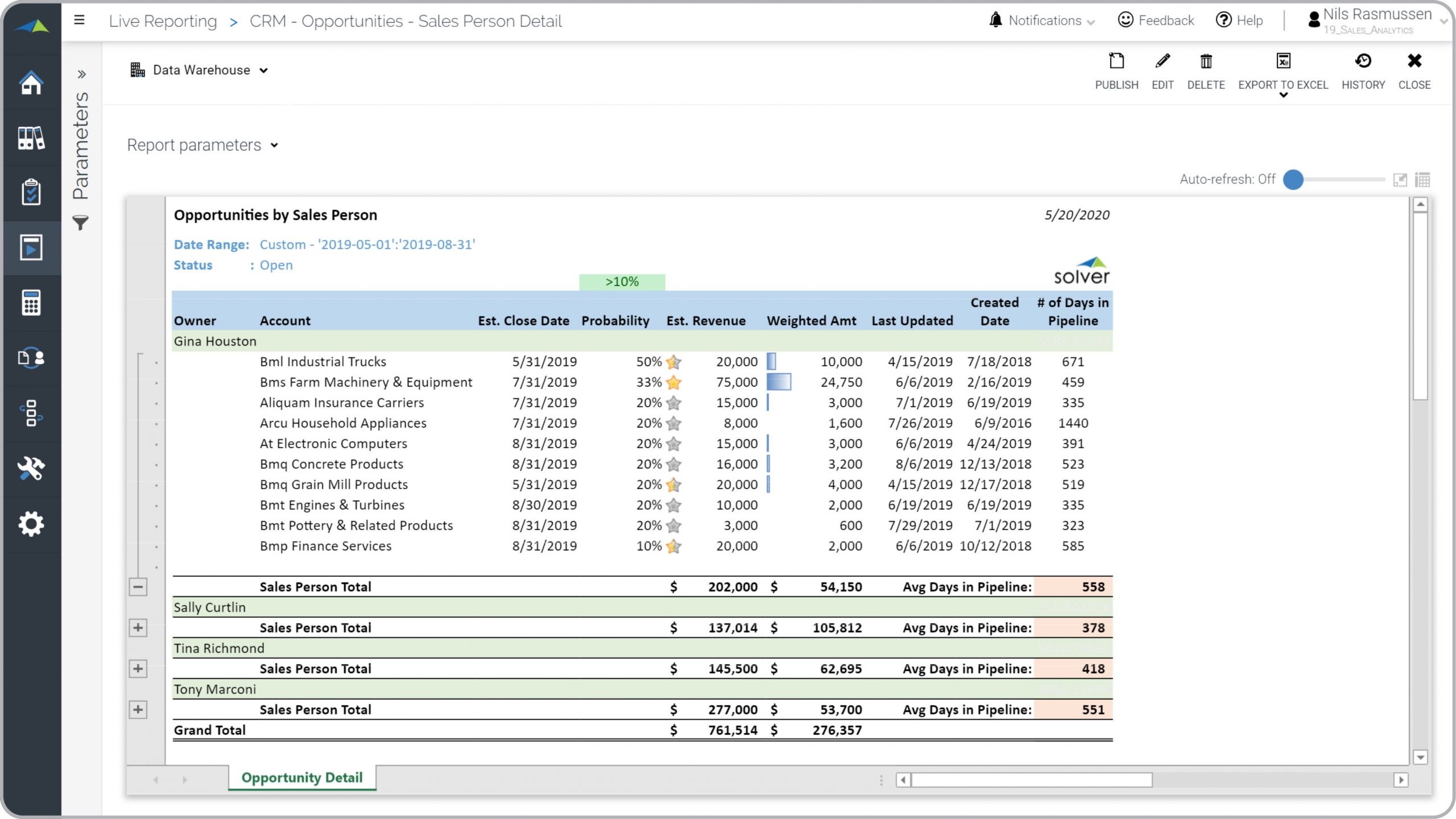 Opportunity Analysis by Sales Person Report Example 