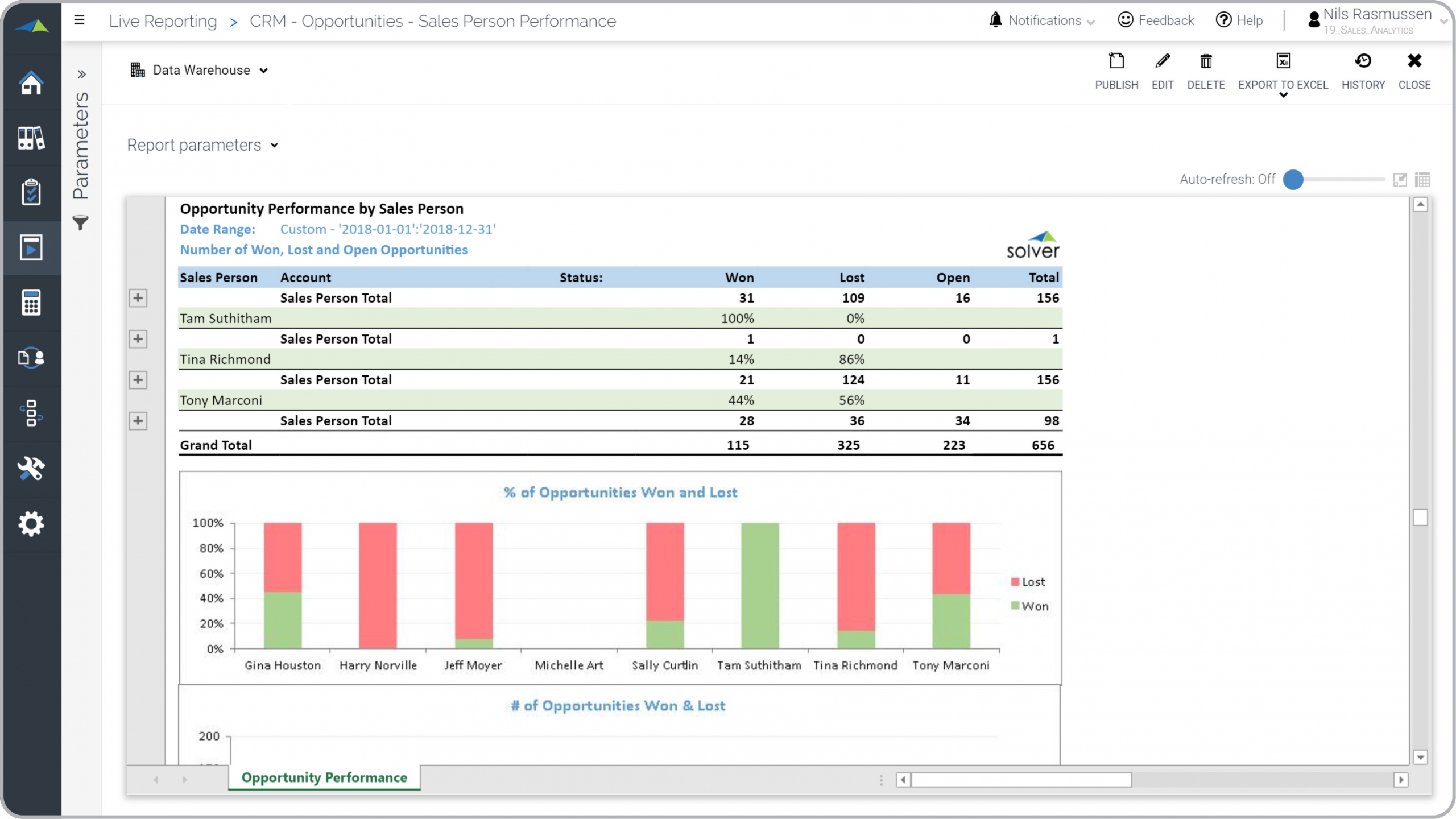 Win Loss Sales Analysis Report Example  