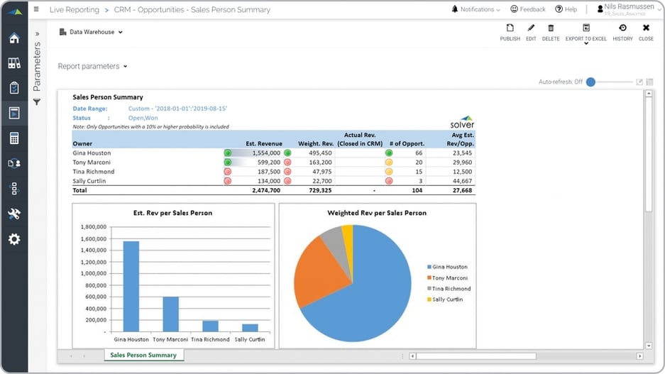 Example of Estimated Revenue Per Sales Person Report 
