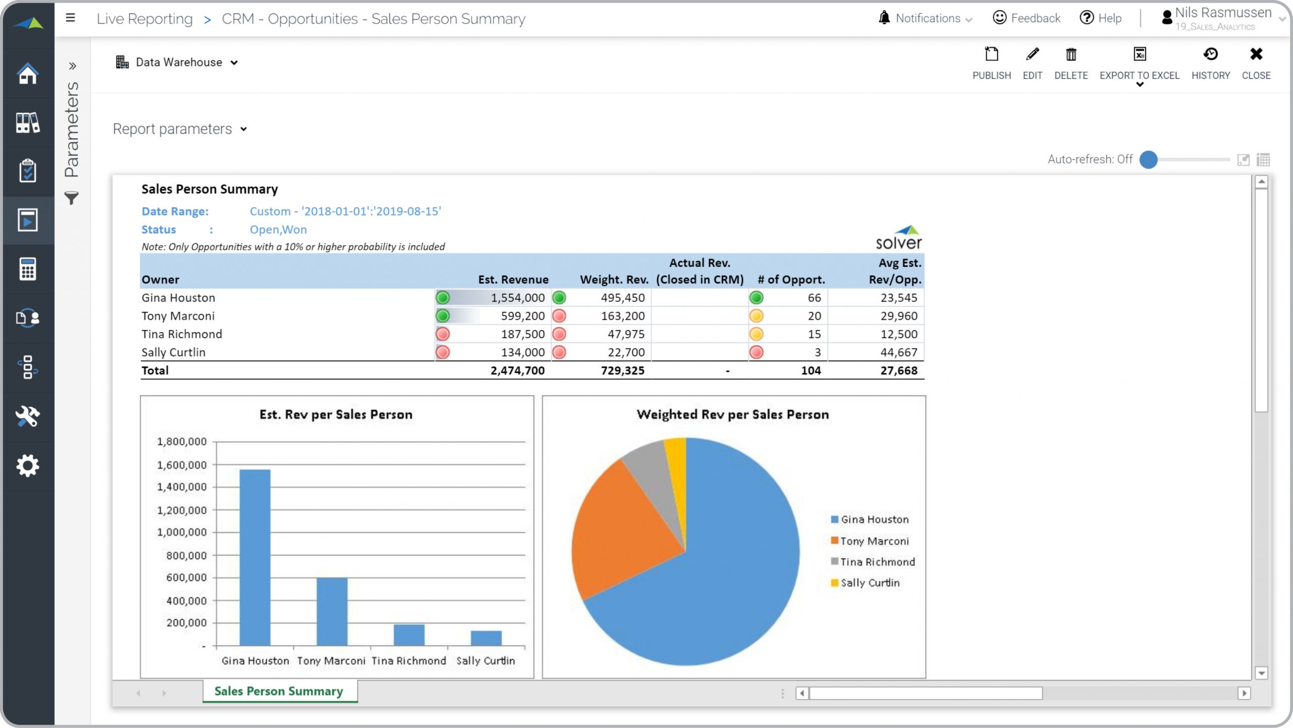 Example of Estimated Revenue Per Sales Person Report 