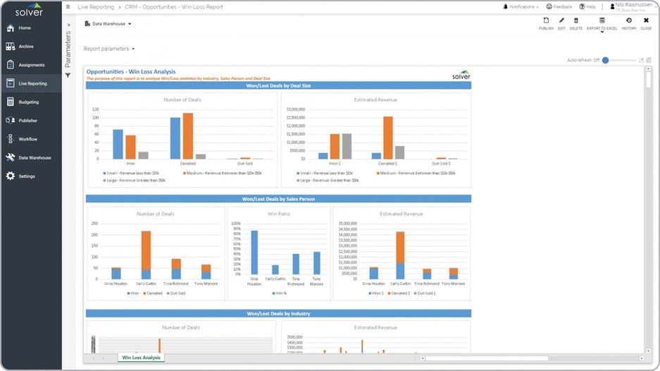 Win Loss Dashboard Report Example by Person and Deal Size and Industry  