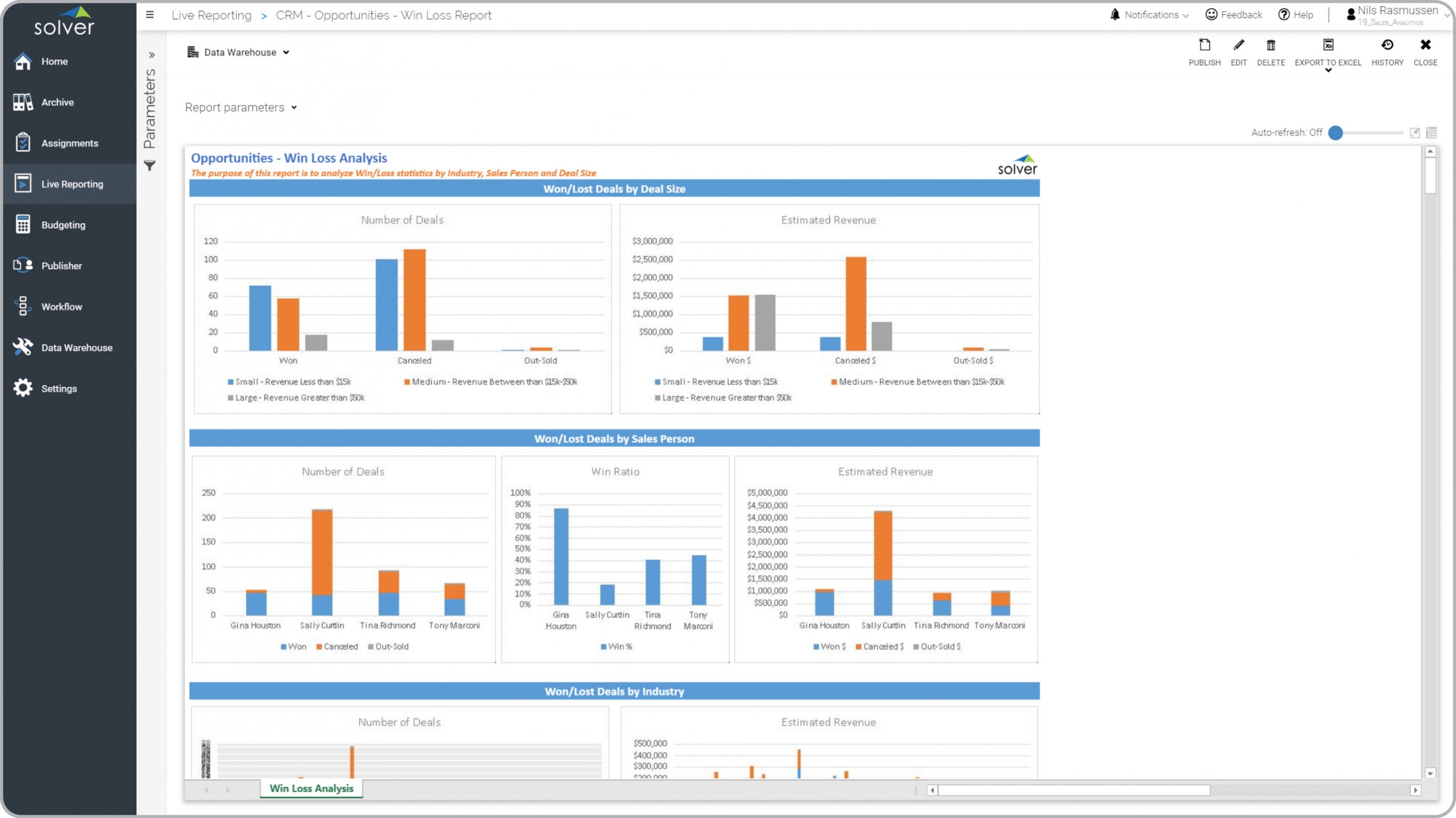 Win Loss Dashboard Report Example by Person and Deal Size and Industry  