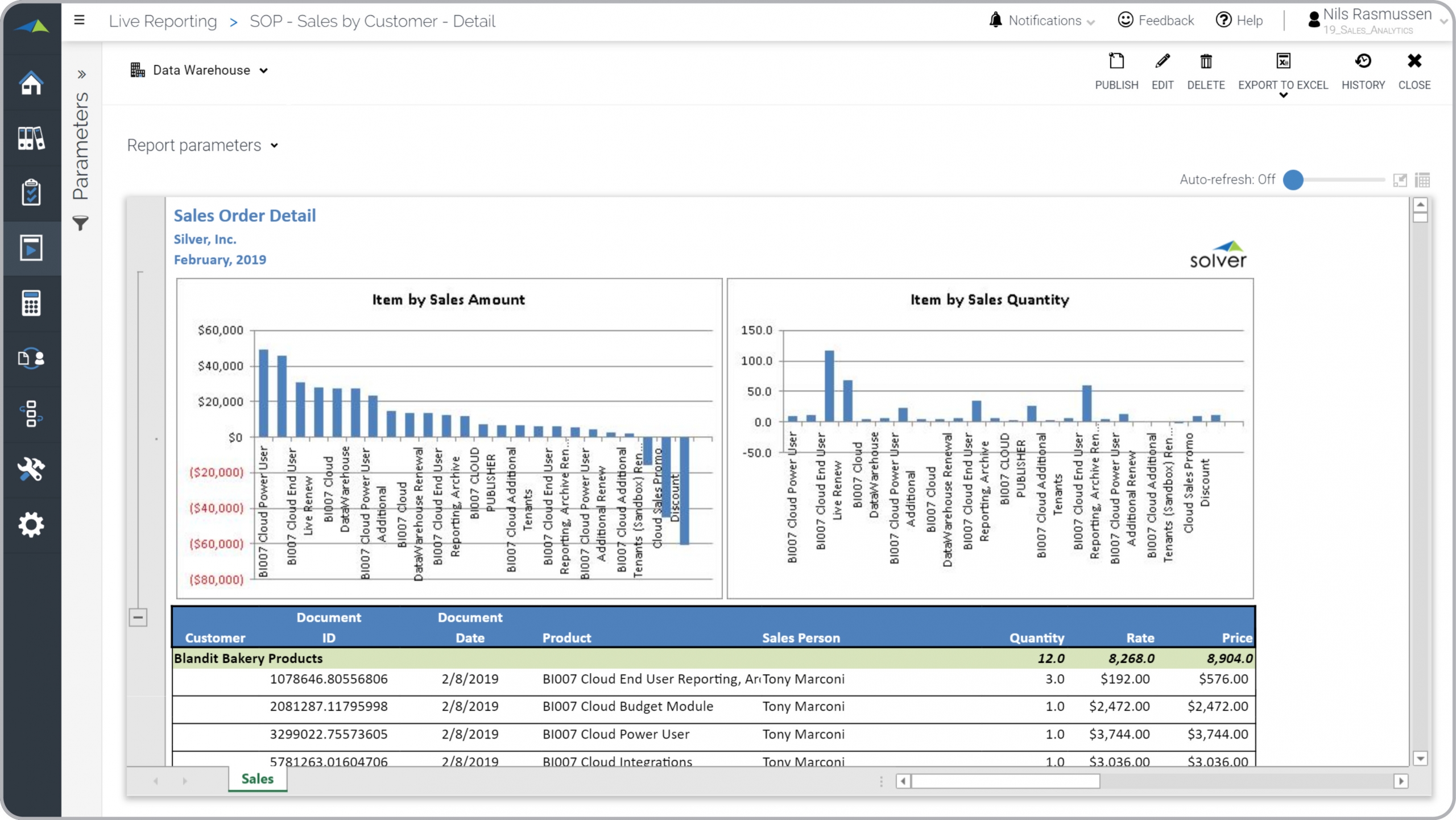 Sales Order Detail Report Example 