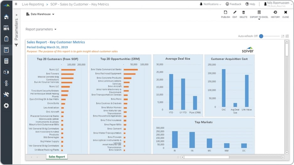 Sales and Opportunity Report Example with Customer Metrics  