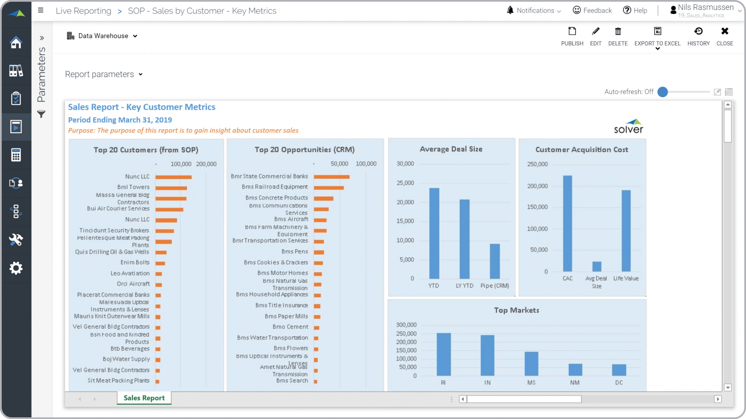Sales and Opportunity Report Example with Customer Metrics  