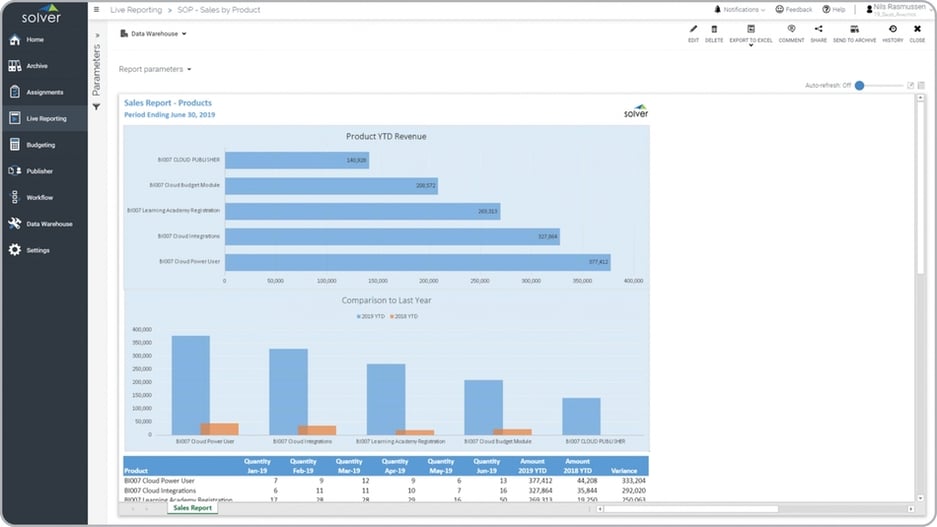 Example of Product Sales with Ranking and Trend Analysis Report  