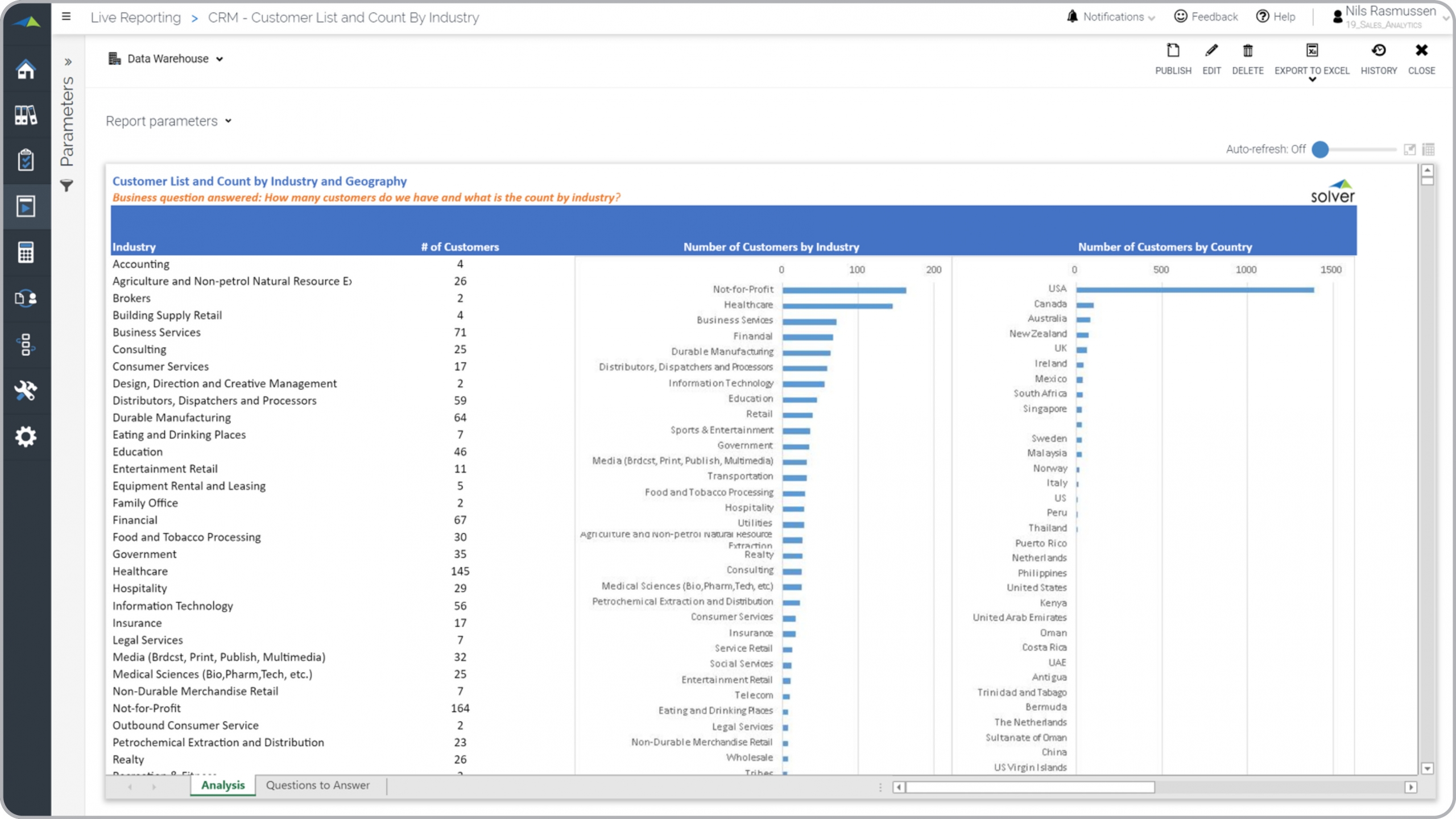 Customer Segmentation and Analysis Report Example  
