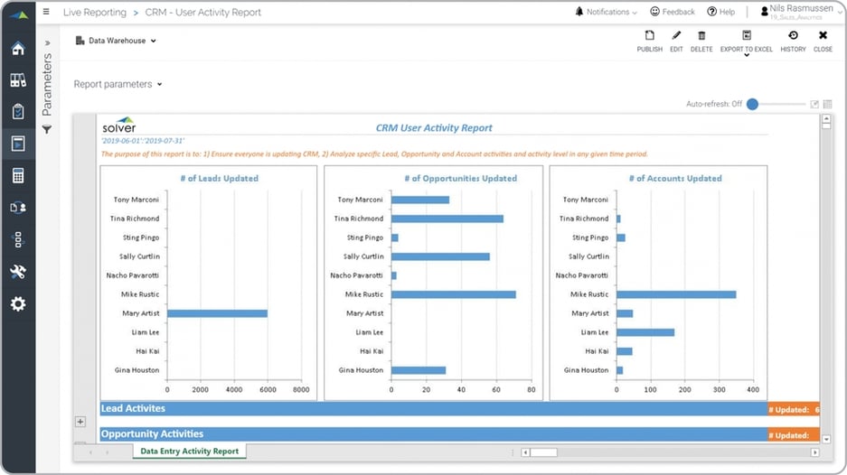 CRM User Activity Report Example  