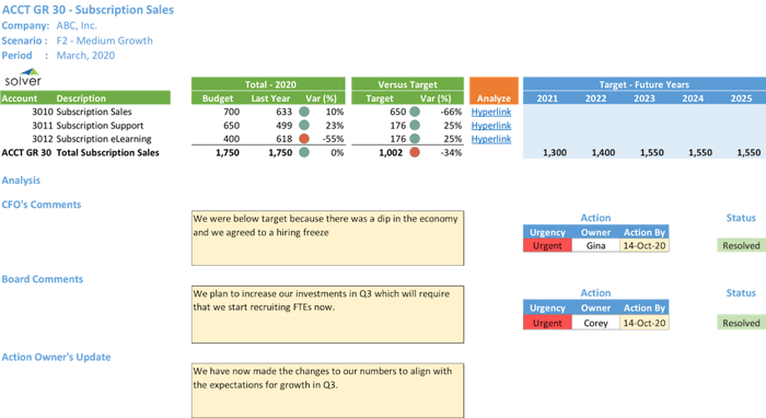 Scenario_CFO_Board_Planning-SubscriptionSales-1