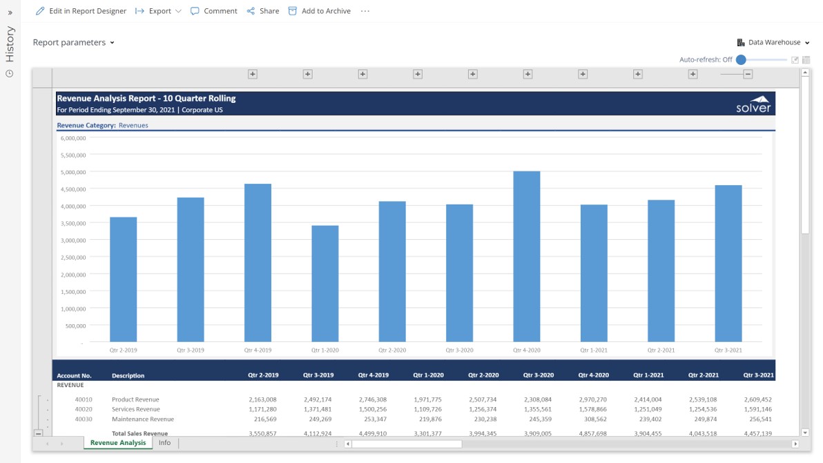 Example of a Rolling 10 Quarter Revenue Analysis Template to Streamline the Quarterly Reporting Process