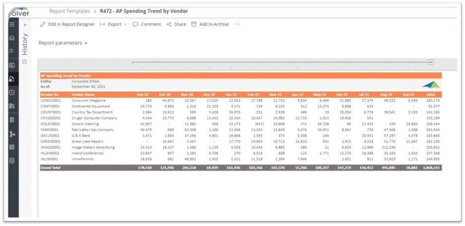 Example of an AP Trend Report by Vendor to Streamline the Vendor Expense Analysis Process