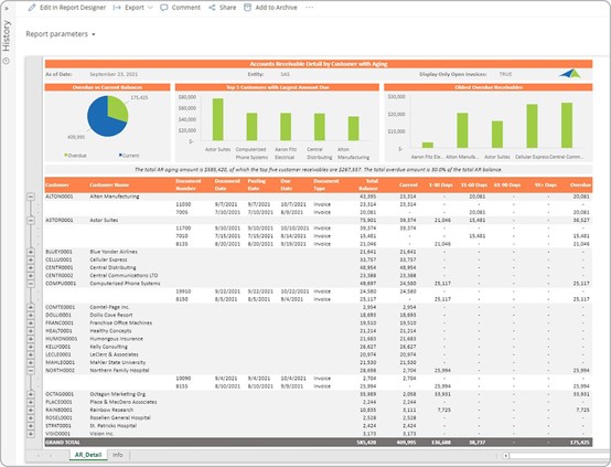 Example of an Accounts Receivable (AR) Detail Report to Streamline the AR Aging Analysis Process