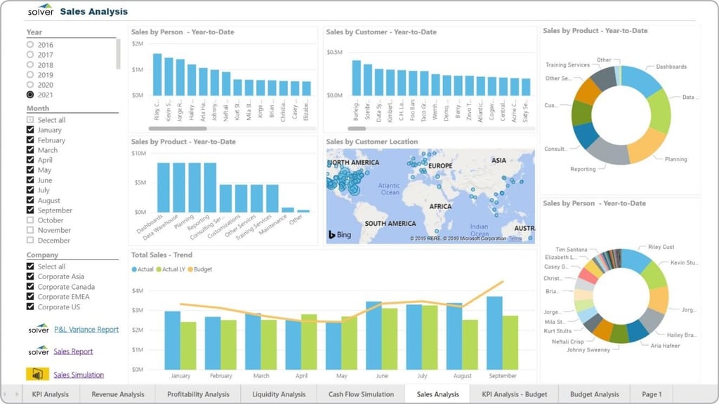 Sales Analysis Dashboard