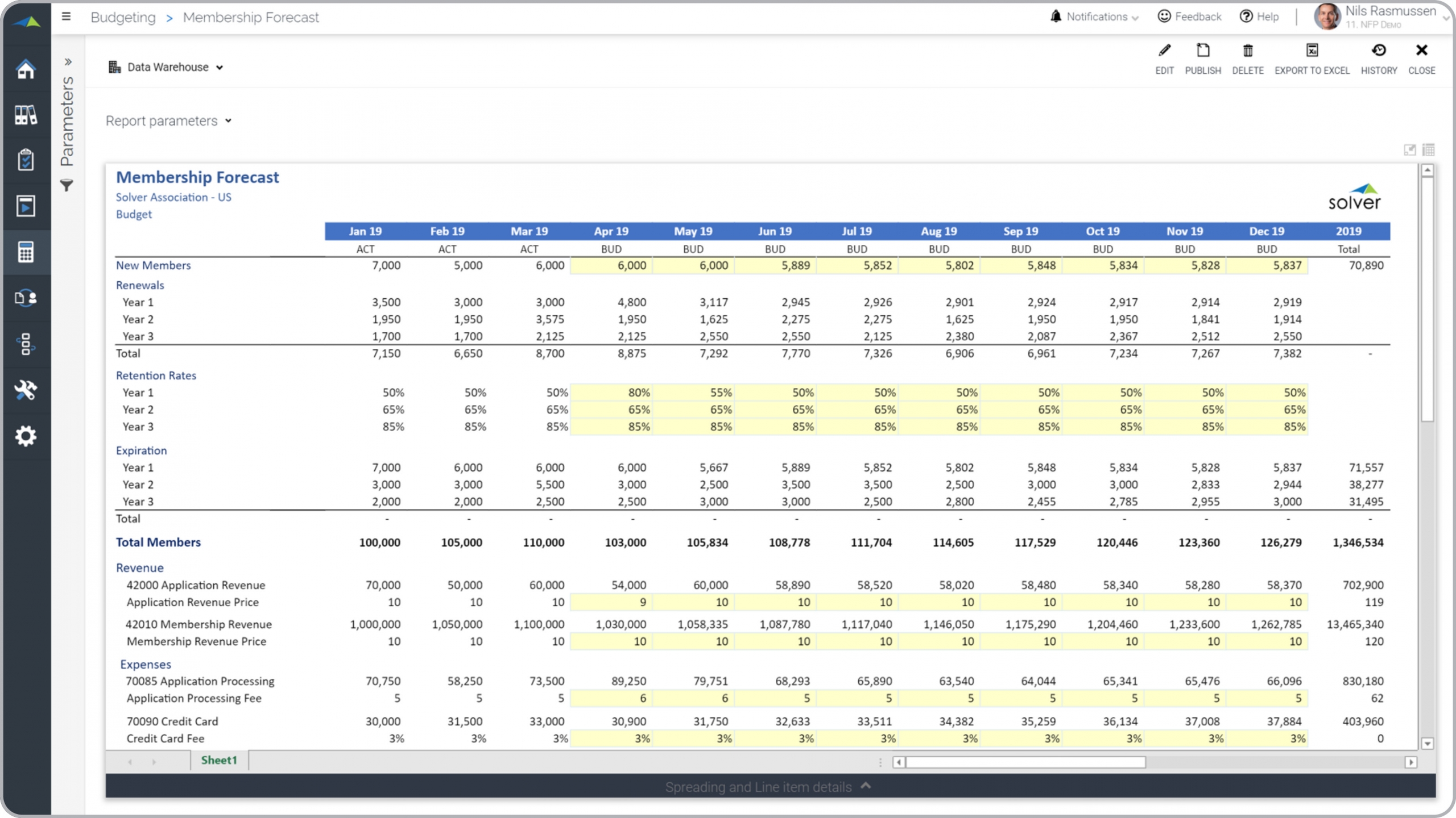 Membership Forecast for Nonprofit Organizations Example 