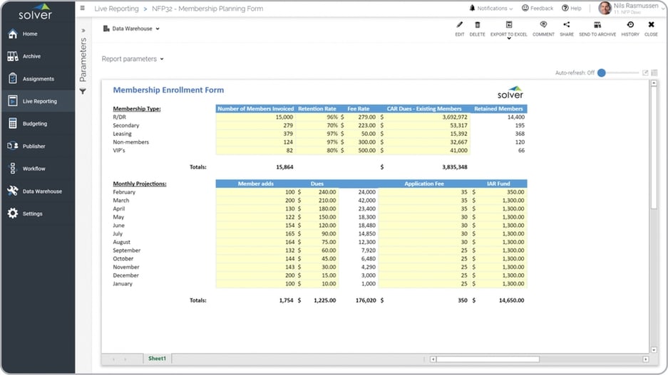 Membership Budget for Nonprofit Organizations Example 