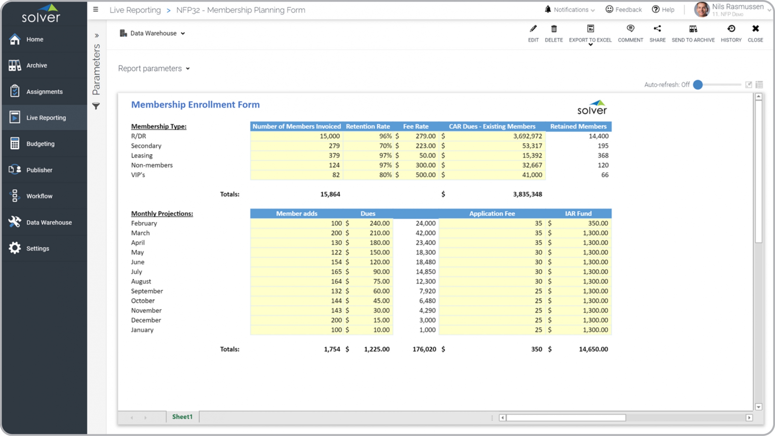 Membership Budget for Nonprofit Organizations Example 