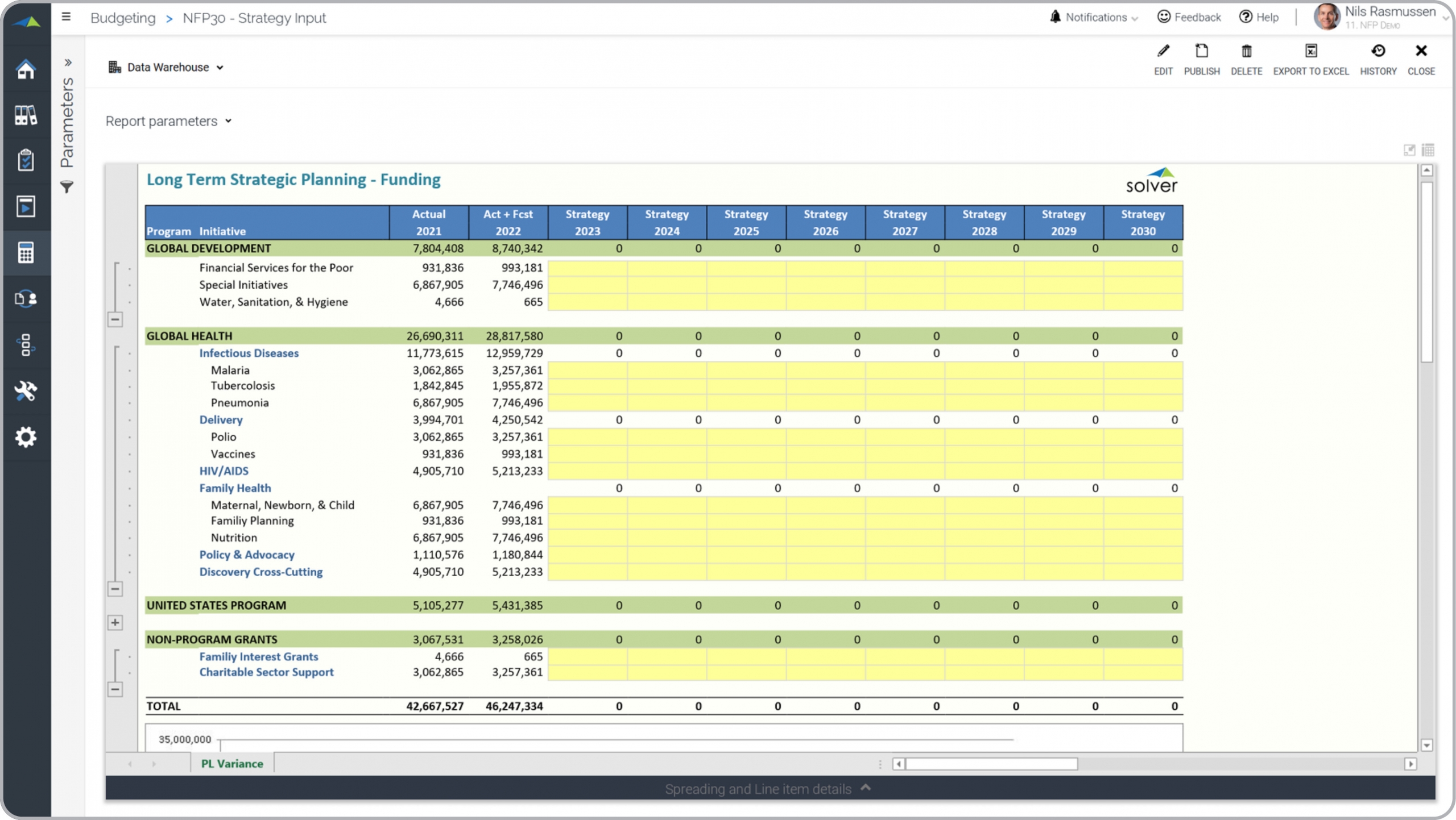 Multi-year Strategic Planning Model for Nonprofits Example 
