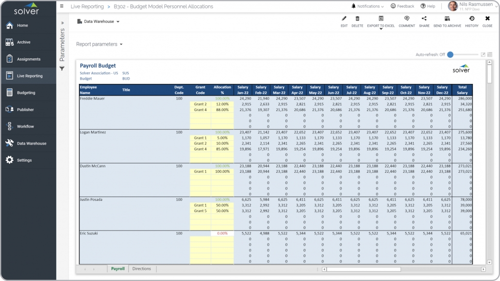 nonprofit,not-for-profit, association, budget, forecast, nfp, program, initiative, grant, allocation, employee, fte, salary