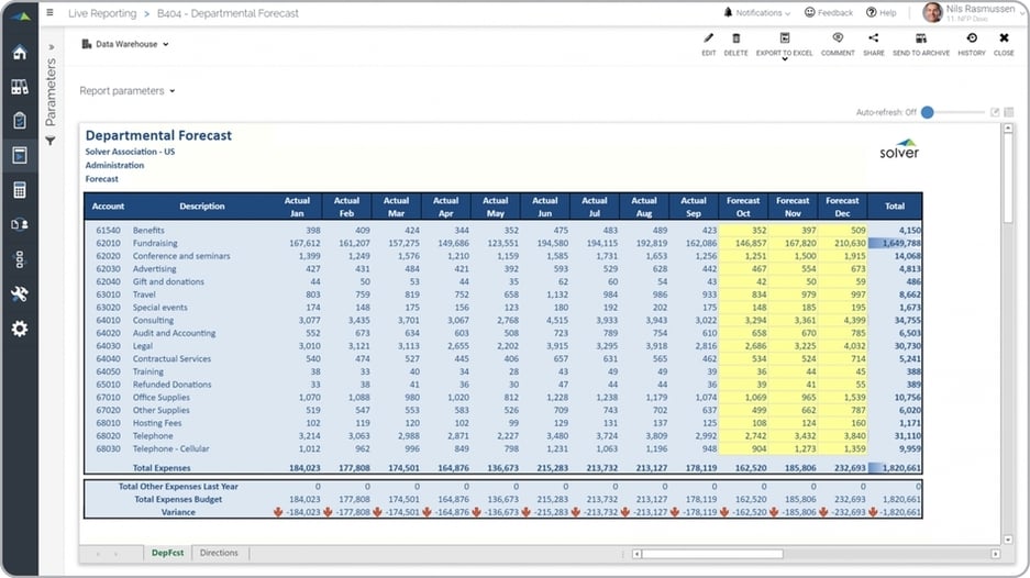 Department Expense Forecast for Nonprofit Organizations - Example 