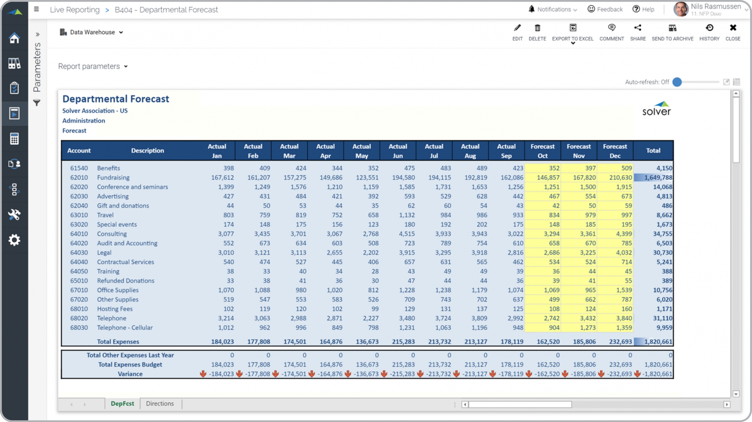 Department Expense Forecast for Nonprofit Organizations - Example 
