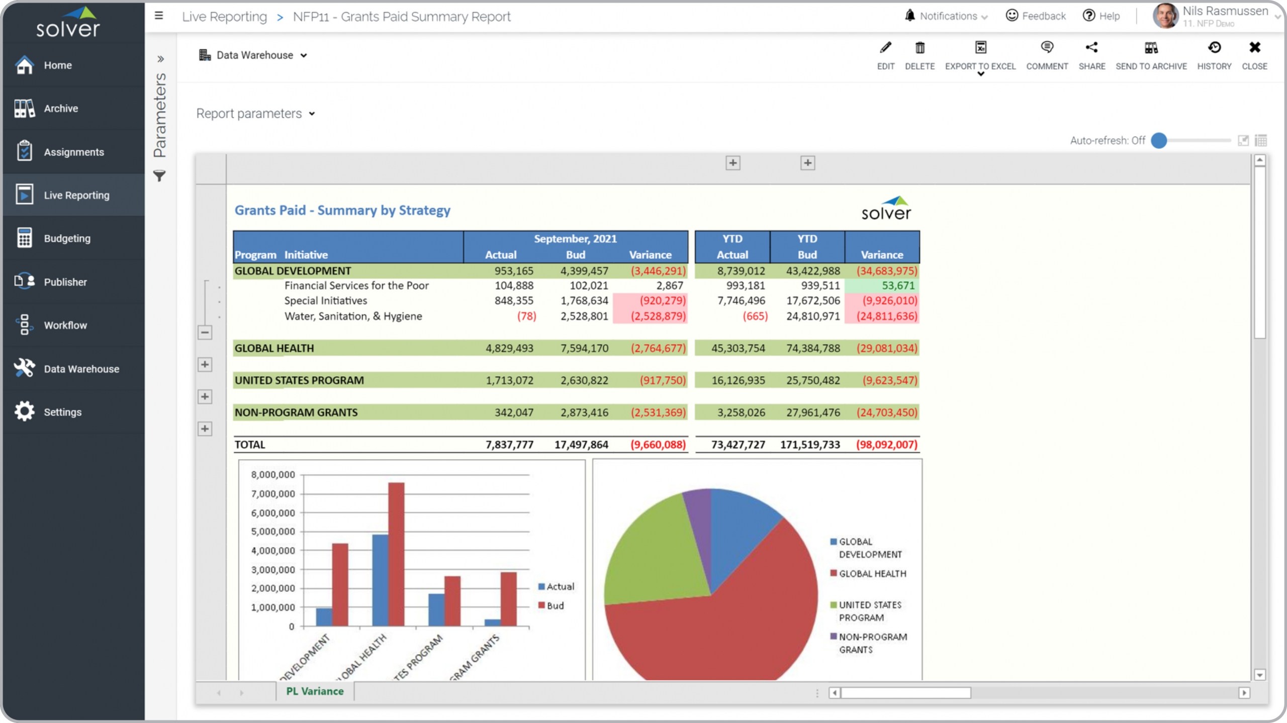 Example of Grants Paid Report for Nonprofits