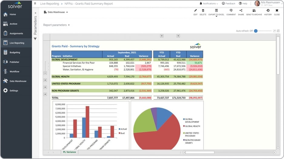Example of Grants Paid Report for Nonprofits  