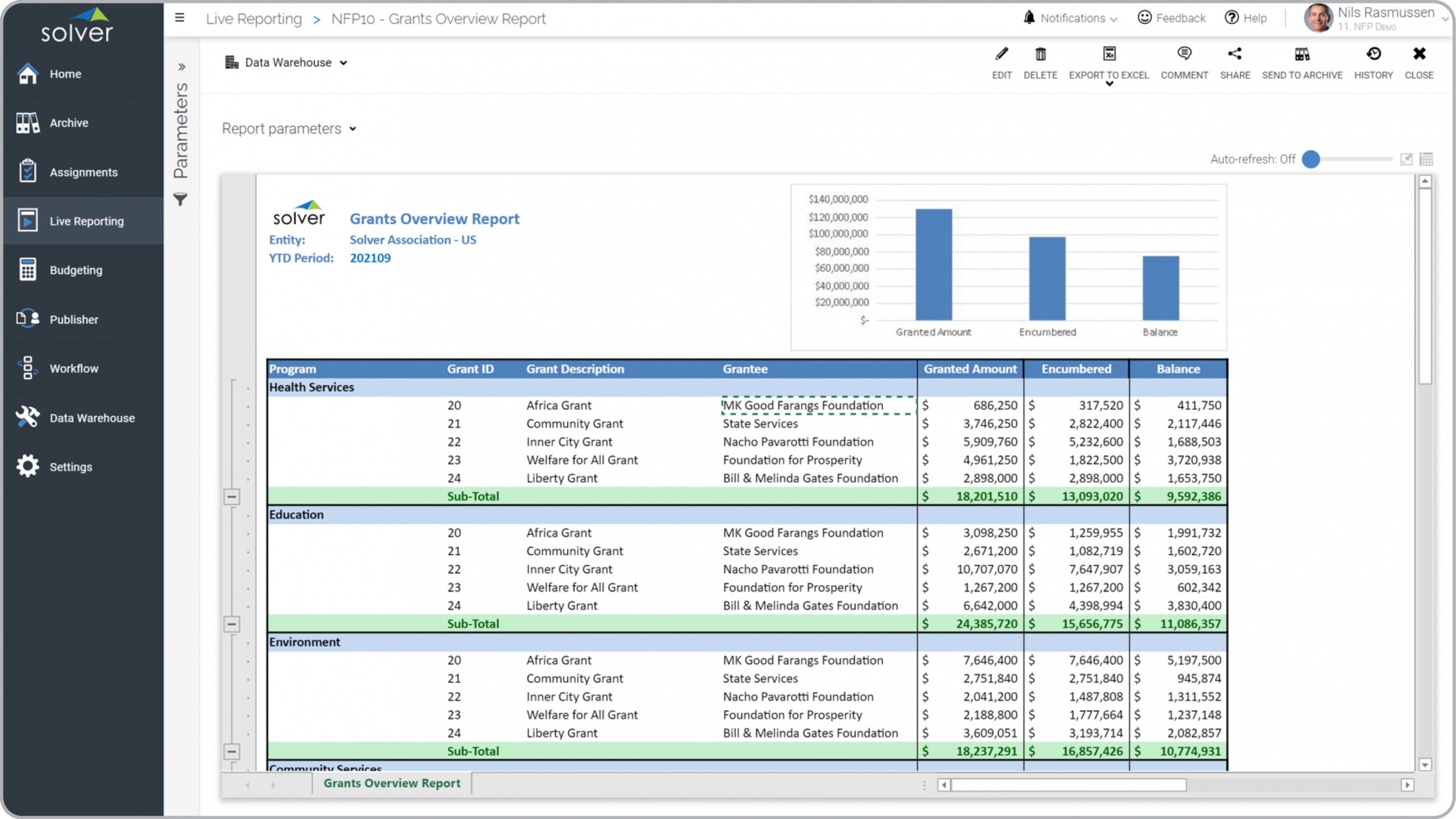 Example of Grants Overview Report for Nonprofits - with Encumbrance and Balance