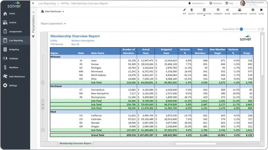 Membership Analysis Report Example